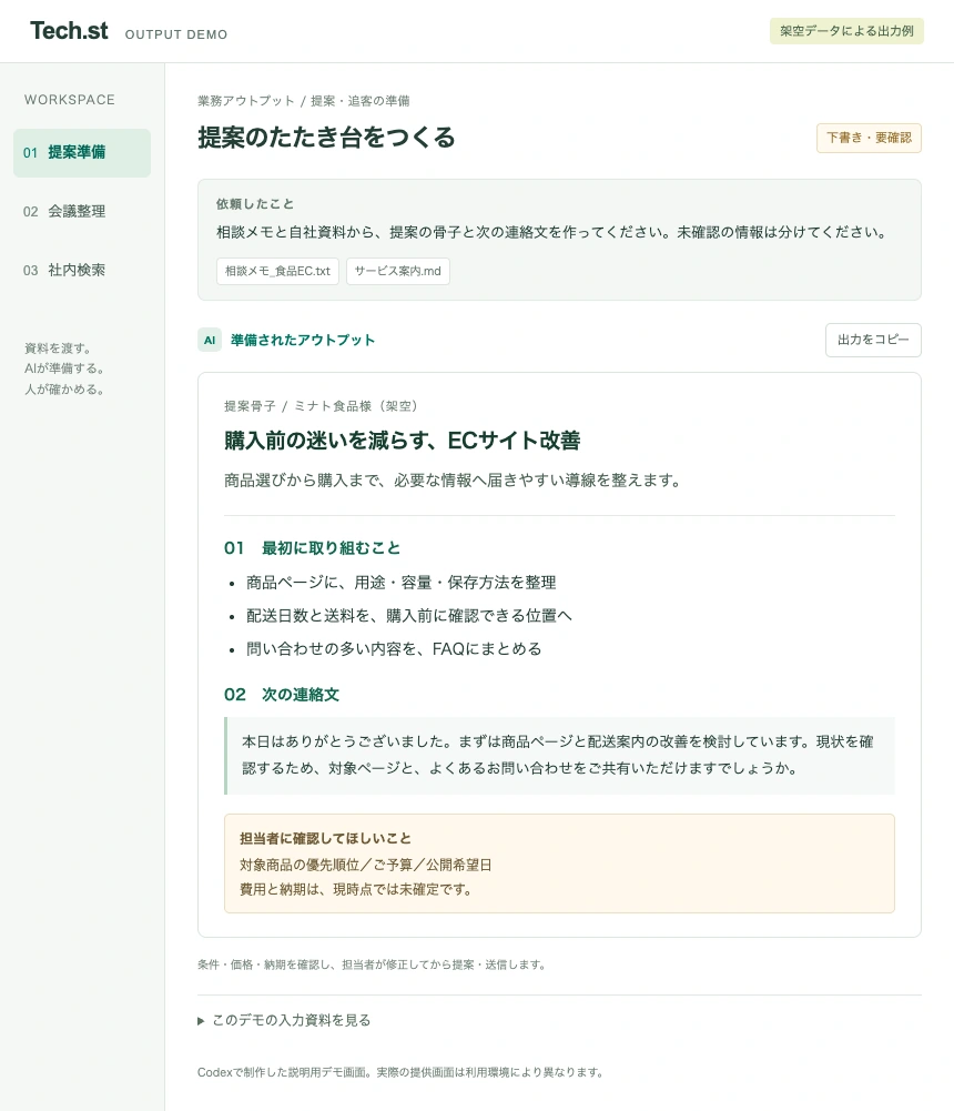 提案準備デモの実画面。商品ページの情報整理、配送案内、FAQの改善案と次の連絡文が出力され、予算・納期は未確定として区別されている。