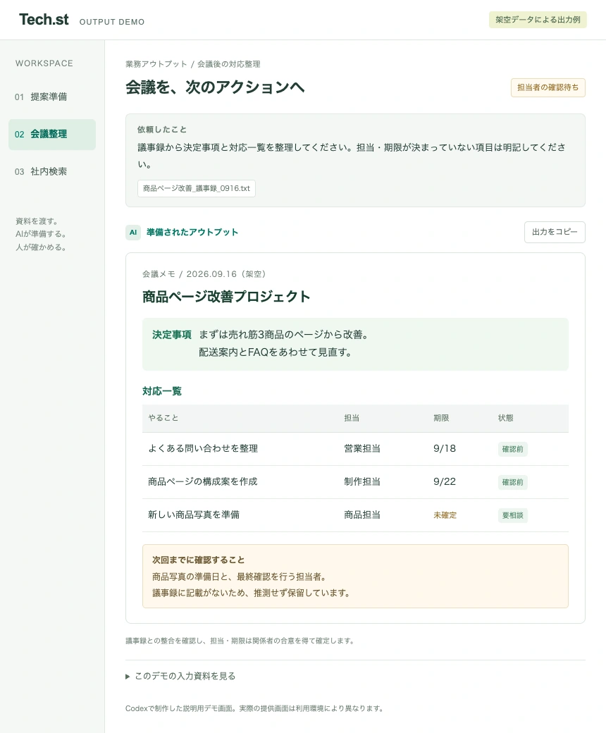 会議整理デモの実画面。問い合わせ整理は営業担当9月18日、構成案は制作担当9月22日。商品写真の期限は未確定と表示され、次回の確認事項が分かれている。